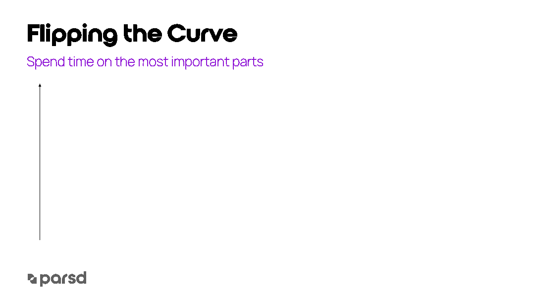 Spend time on the most important parts flipping the curve
